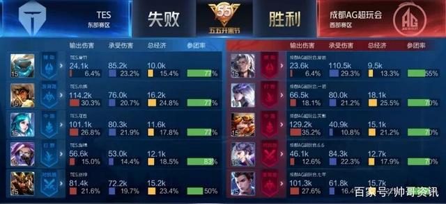 诺带来惊喜 诺带来惊喜