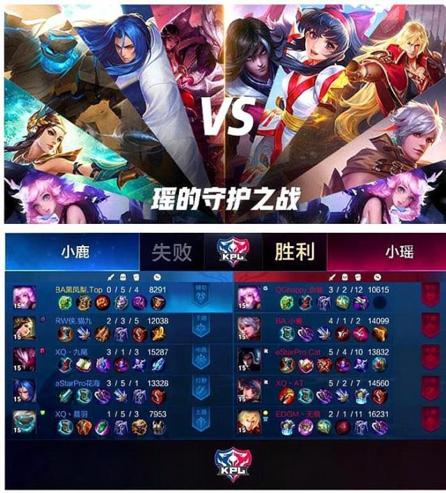 进行融合评 进行融合评
