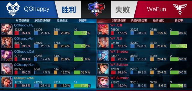 序与选边 序与选边
