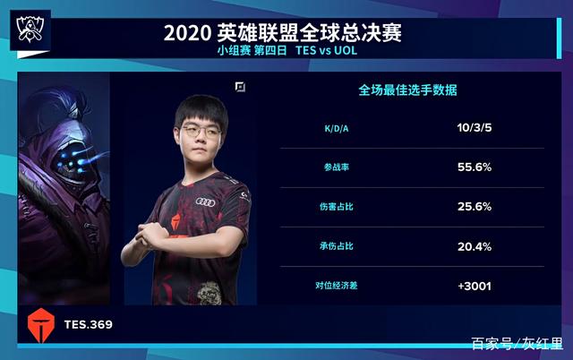 大比分输掉